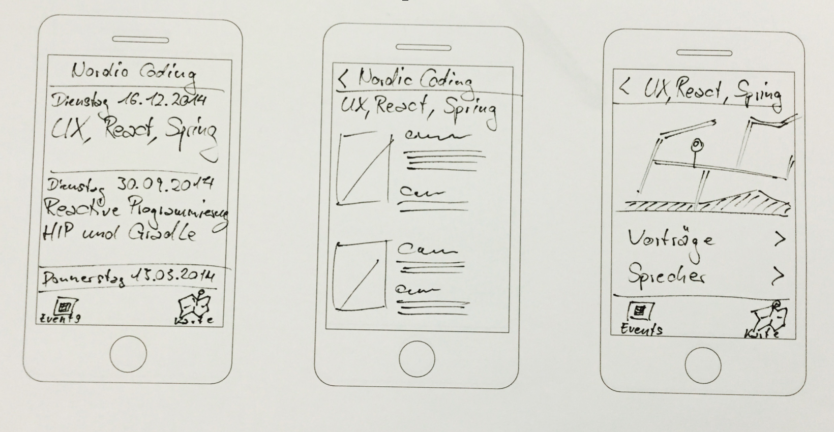 Paper Prototypes Example